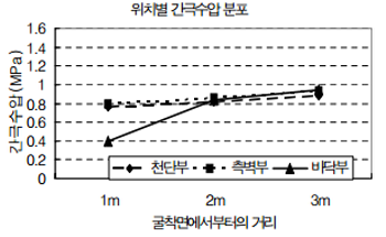 http://static.apub.kr/journalsite/sites/kta/2006-008-04/N0550080406/images/bz9.PNG