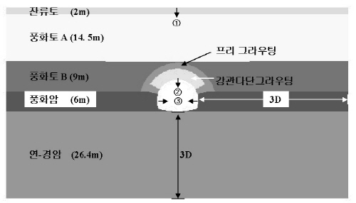 http://static.apub.kr/journalsite/sites/kta/2006-008-04/N0550080407/images/PICEE81.jpg