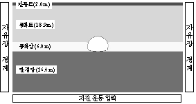 http://static.apub.kr/journalsite/sites/kta/2006-008-04/N0550080407/images/PICF12D.gif