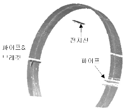 http://static.apub.kr/journalsite/sites/kta/2006-008-04/N0550080408/images/PICCE5.gif