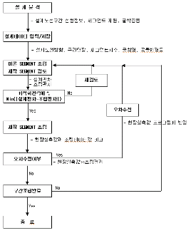 http://static.apub.kr/journalsite/sites/kta/2007-009-01/N0550090101/images/PIC28EA.gif