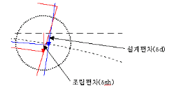 http://static.apub.kr/journalsite/sites/kta/2007-009-01/N0550090101/images/PIC2CD0.gif