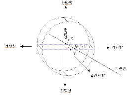 http://static.apub.kr/journalsite/sites/kta/2007-009-01/N0550090101/images/PIC2D3F.gif