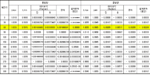http://static.apub.kr/journalsite/sites/kta/2007-009-01/N0550090101/images/PIC3B11.gif