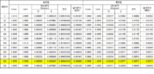 http://static.apub.kr/journalsite/sites/kta/2007-009-01/N0550090101/images/PIC3B7F.gif