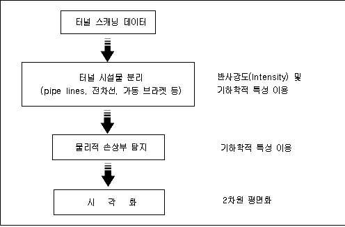 http://static.apub.kr/journalsite/sites/kta/2007-009-01/N0550090102/images/PIC404A.gif