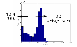 http://static.apub.kr/journalsite/sites/kta/2007-009-01/N0550090102/images/PIC4203.gif