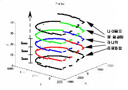 http://static.apub.kr/journalsite/sites/kta/2007-009-01/N0550090102/images/PIC4252.gif