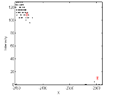 http://static.apub.kr/journalsite/sites/kta/2007-009-01/N0550090102/images/PIC43CE.gif