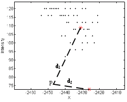 http://static.apub.kr/journalsite/sites/kta/2007-009-01/N0550090102/images/PIC441D.gif