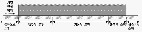 http://static.apub.kr/journalsite/sites/kta/2007-009-01/N0550090103/images/PIC4B74.gif