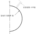 http://static.apub.kr/journalsite/sites/kta/2007-009-01/N0550090104/images/PIC5F53.jpg