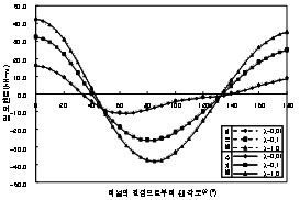 http://static.apub.kr/journalsite/sites/kta/2007-009-01/N0550090104/images/PIC65A8.gif