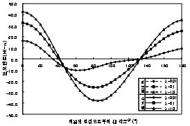 http://static.apub.kr/journalsite/sites/kta/2007-009-01/N0550090104/images/PIC688E.gif