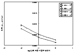 http://static.apub.kr/journalsite/sites/kta/2007-009-01/N0550090104/images/PIC68CE.gif