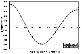 http://static.apub.kr/journalsite/sites/kta/2007-009-01/N0550090104/images/PIC6A2D.gif