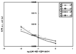 http://static.apub.kr/journalsite/sites/kta/2007-009-01/N0550090104/images/PIC6C49.gif