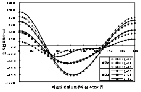 http://static.apub.kr/journalsite/sites/kta/2007-009-01/N0550090104/images/PIC6FA4.gif