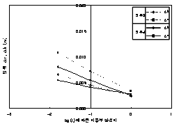 http://static.apub.kr/journalsite/sites/kta/2007-009-01/N0550090104/images/PIC6FD4.gif