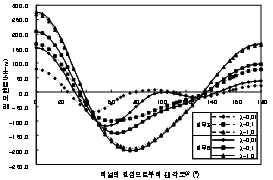http://static.apub.kr/journalsite/sites/kta/2007-009-01/N0550090104/images/PIC71EE.gif