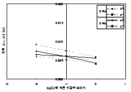http://static.apub.kr/journalsite/sites/kta/2007-009-01/N0550090104/images/PIC724C.gif