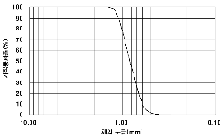 http://static.apub.kr/journalsite/sites/kta/2007-009-01/N0550090105/images/PIC7CD4.gif