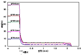 http://static.apub.kr/journalsite/sites/kta/2007-009-01/N0550090105/images/PIC7D72.gif