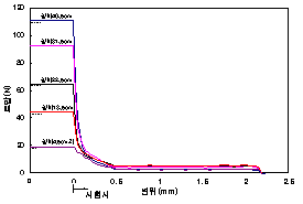 http://static.apub.kr/journalsite/sites/kta/2007-009-01/N0550090105/images/PIC7DB1.gif