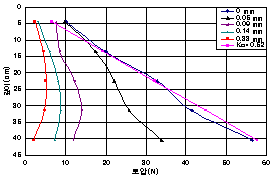 http://static.apub.kr/journalsite/sites/kta/2007-009-01/N0550090105/images/PIC7E54.gif