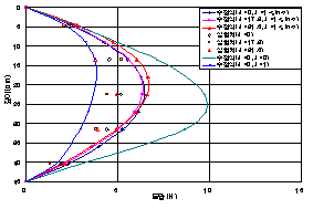 http://static.apub.kr/journalsite/sites/kta/2007-009-01/N0550090105/images/PIC7EE2.gif