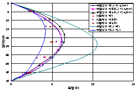 http://static.apub.kr/journalsite/sites/kta/2007-009-01/N0550090105/images/PIC7F22.gif