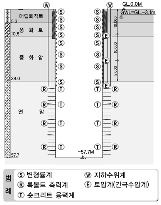 http://static.apub.kr/journalsite/sites/kta/2007-009-01/N0550090105/images/PIC835B.gif