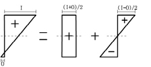 http://static.apub.kr/journalsite/sites/kta/2007-009-01/N0550090105/images/PIC85CF.jpg
