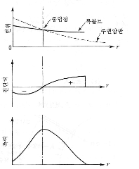 http://static.apub.kr/journalsite/sites/kta/2007-009-01/N0550090105/images/PIC87DA.gif