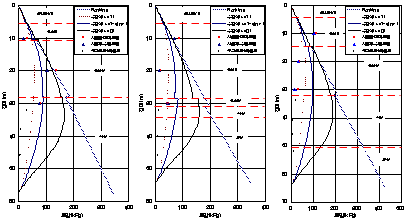http://static.apub.kr/journalsite/sites/kta/2007-009-01/N0550090105/images/PIC8A85.gif