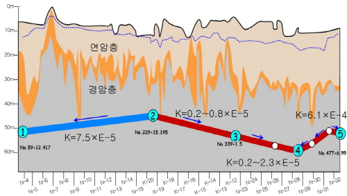 http://static.apub.kr/journalsite/sites/kta/2007-009-01/N0550090106/images/PIC7DDE.jpg