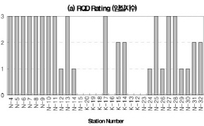 http://static.apub.kr/journalsite/sites/kta/2007-009-01/N0550090106/images/PIC7E0E.jpg