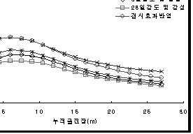 http://static.apub.kr/journalsite/sites/kta/2007-009-02/N0550090202/images/PICEF31.gif
