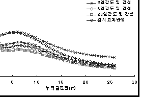 http://static.apub.kr/journalsite/sites/kta/2007-009-02/N0550090202/images/PICEFCF.gif