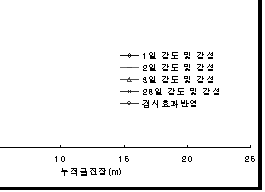 http://static.apub.kr/journalsite/sites/kta/2007-009-02/N0550090202/images/PICF05D.gif