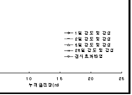 http://static.apub.kr/journalsite/sites/kta/2007-009-02/N0550090202/images/PICF0BC.gif