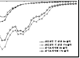 http://static.apub.kr/journalsite/sites/kta/2007-009-02/N0550090202/images/PICF11B.gif