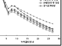 http://static.apub.kr/journalsite/sites/kta/2007-009-02/N0550090202/images/PICF189.gif