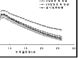 http://static.apub.kr/journalsite/sites/kta/2007-009-02/N0550090202/images/PICF1C9.gif