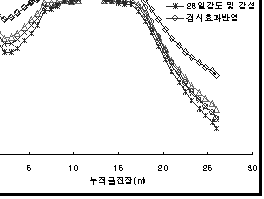 http://static.apub.kr/journalsite/sites/kta/2007-009-02/N0550090202/images/PICF267.gif