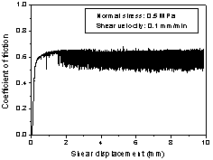 http://static.apub.kr/journalsite/sites/kta/2007-009-02/N0550090203/images/PICF991.gif