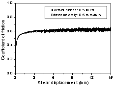 http://static.apub.kr/journalsite/sites/kta/2007-009-02/N0550090203/images/PICF9B2.gif