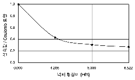 http://static.apub.kr/journalsite/sites/kta/2007-009-02/N0550090205/images/PIC3438.gif