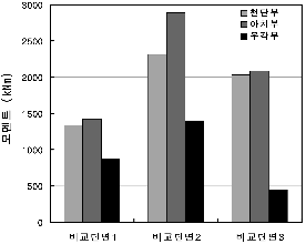 http://static.apub.kr/journalsite/sites/kta/2007-009-02/N0550090207/images/PIC3D8B.gif