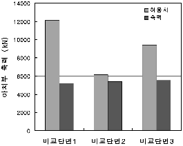 http://static.apub.kr/journalsite/sites/kta/2007-009-02/N0550090207/images/PIC3E96.gif